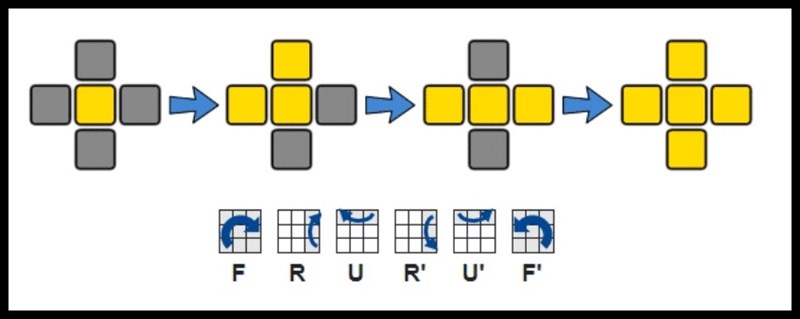 Công thức giải Rubik 3x3 tầng 3 Công thức giải Rubik 3x3 tầng 3